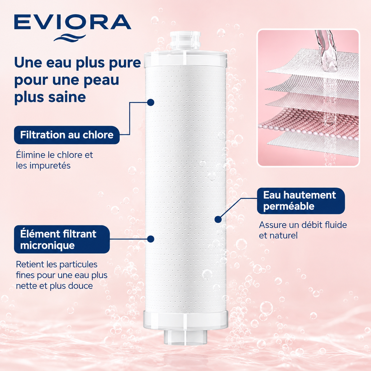 Pommeau de Douche Haute Pression Filtrant – Peau douce